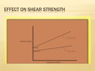 EFFECT ON SHEAR STRENGTH
 