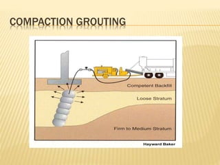 COMPACTION GROUTING
 