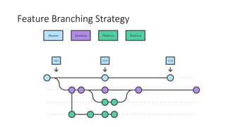 Learn Git - For Beginners and Intermediate levels | PPT