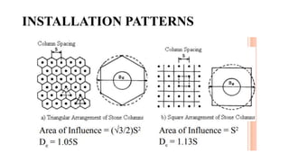 analysis of soil and suggested ground improvement techniques | PPTX