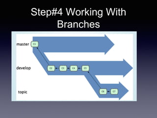 Step#4 Working With
Branches
 