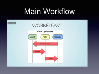 Main Workflow
 