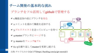 チーム開発の基本的な流れ
ブランチをフル活用してgithubで管理する
1.機能追加の前にブランチを切る
2.コミットを重ねて機能を追加する
3.プルリクエストを送ってレビューを待つ
4.masterブランチにマージする
5. masterをフェッチ&プル
6.1-5を繰り返してmasterを更新し続ける
出典: サルでもわかるGit入門(https://backlog.com/ja/git-tutorial/)
 
