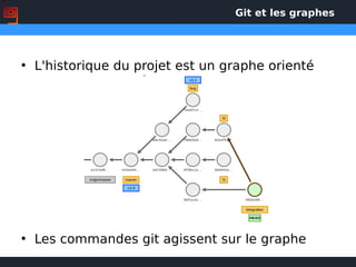 Git et les graphes
• L'historique du projet est un graphe orienté
• Les commandes git agissent sur le graphe
 