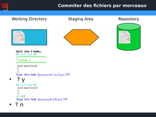 Commiter des fichiers par morceaux
Working Directory Staging Area Repository
v1v2
• ? y
• ? n
 