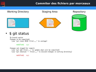 Commiter des fichiers par morceaux
Working Directory Staging Area Repository
v1v2
• $ git status
V2.1
 