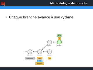 Méthodologie de branche
• Chaque branche avance à son rythme
 