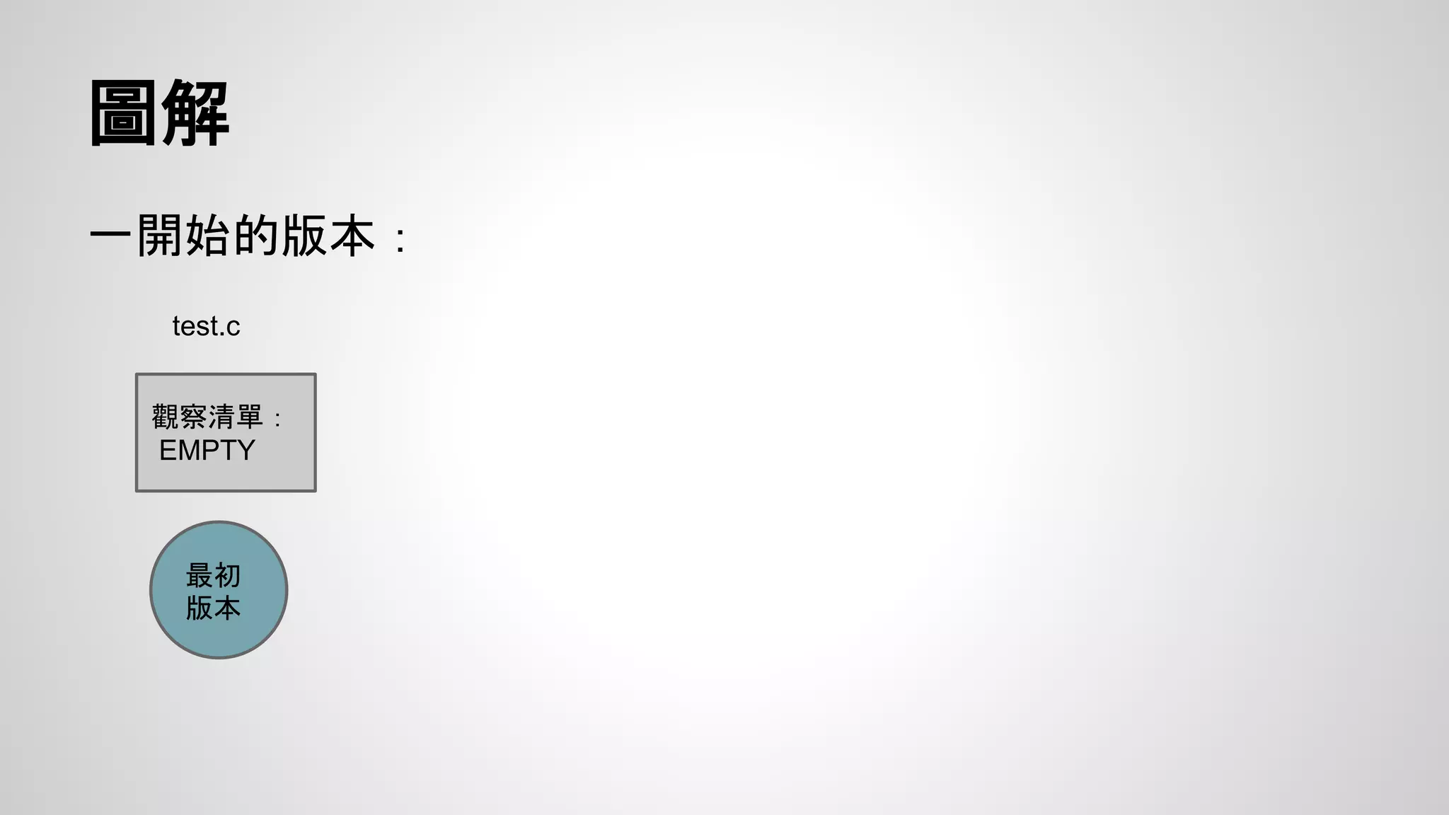 圖解 
一開始的版本： 
test.c 
觀察清單： 
EMPTY 
最初 
版本 
 