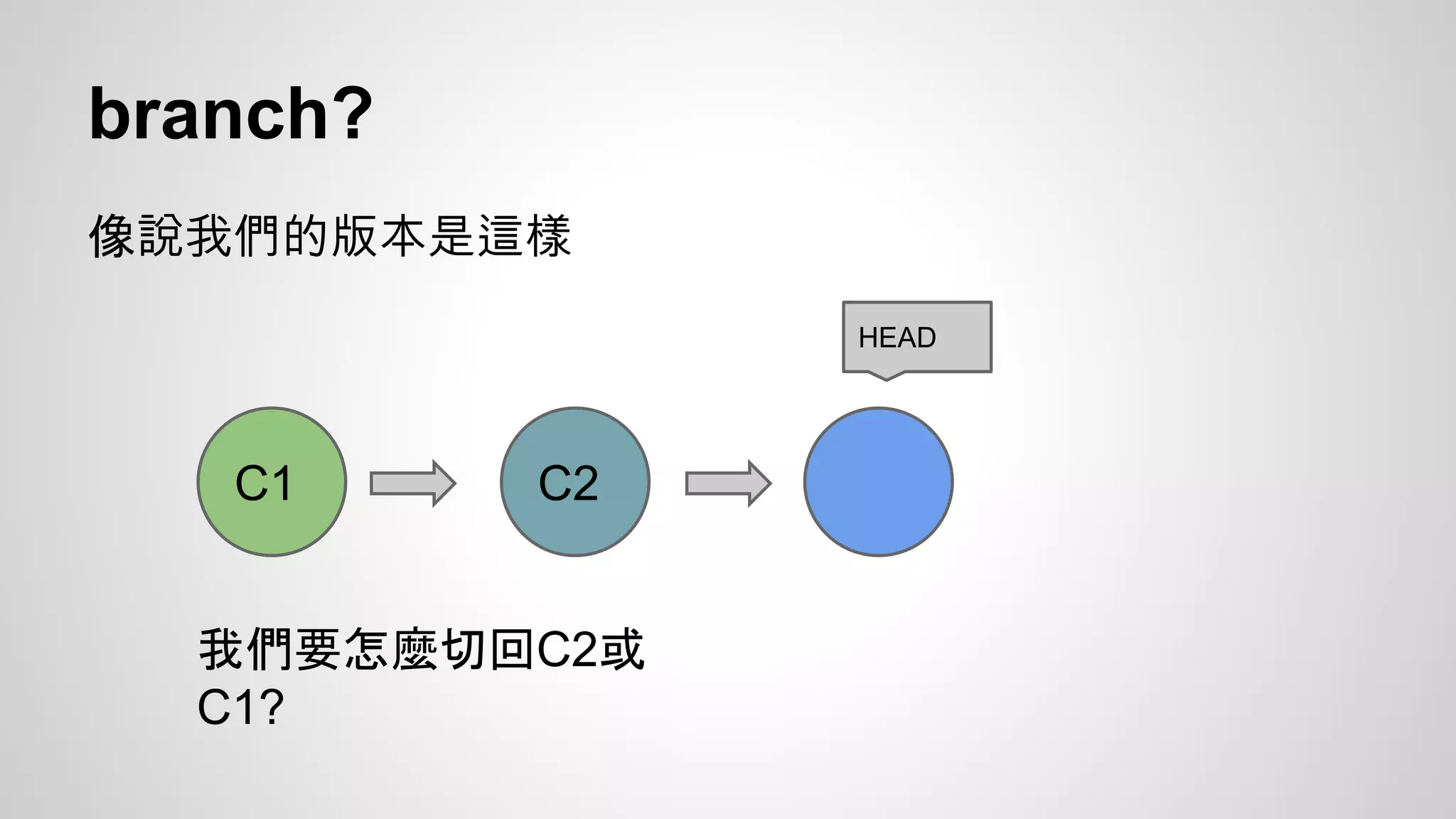 branch? 
像說我們的版本是這樣 
C1 C2 
HEAD 
我們要怎麼切回C2或 
C1? 
 