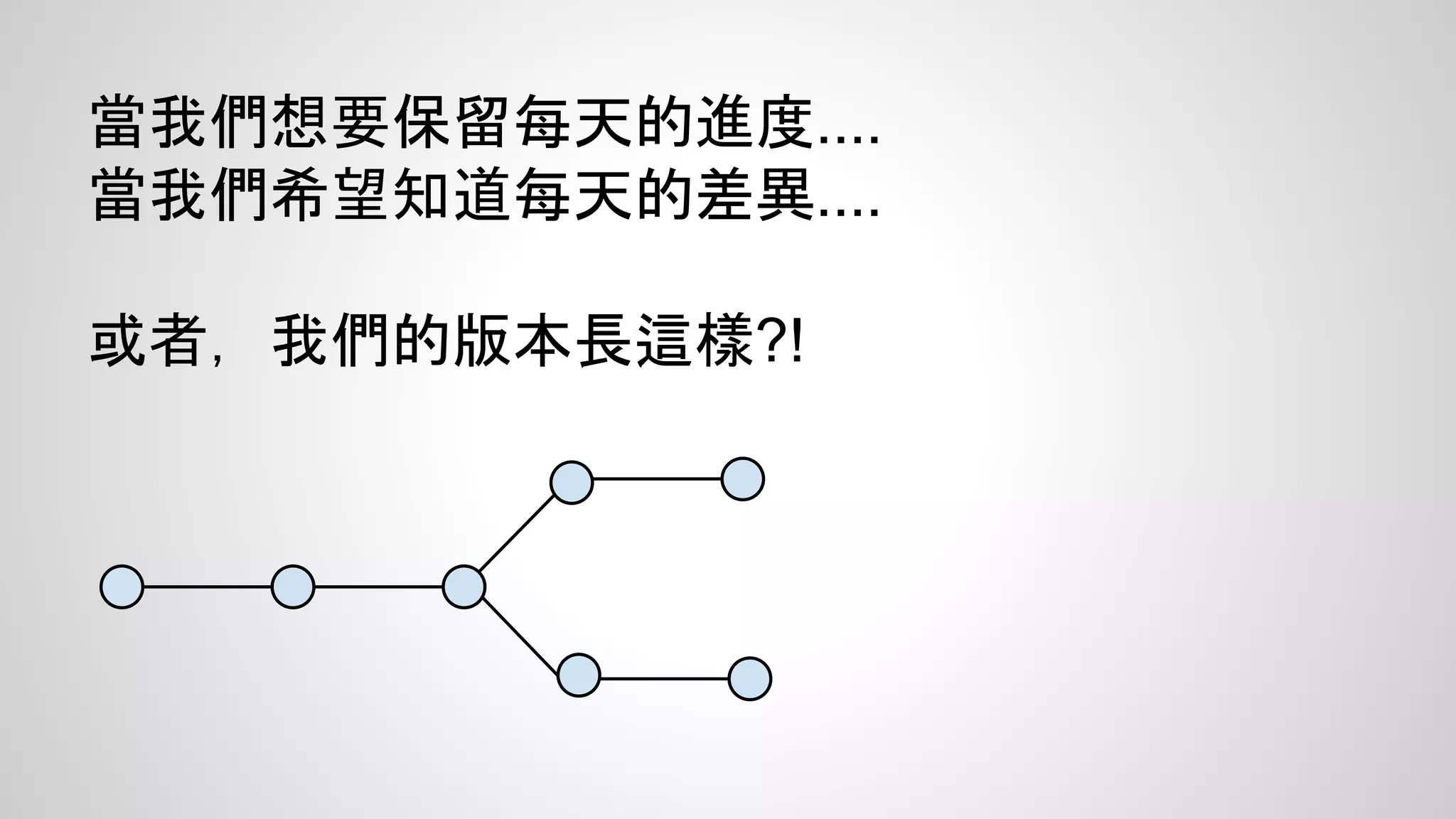 當我們想要保留每天的進度.... 
當我們希望知道每天的差異.... 
或者，我們的版本長這樣?! 
 