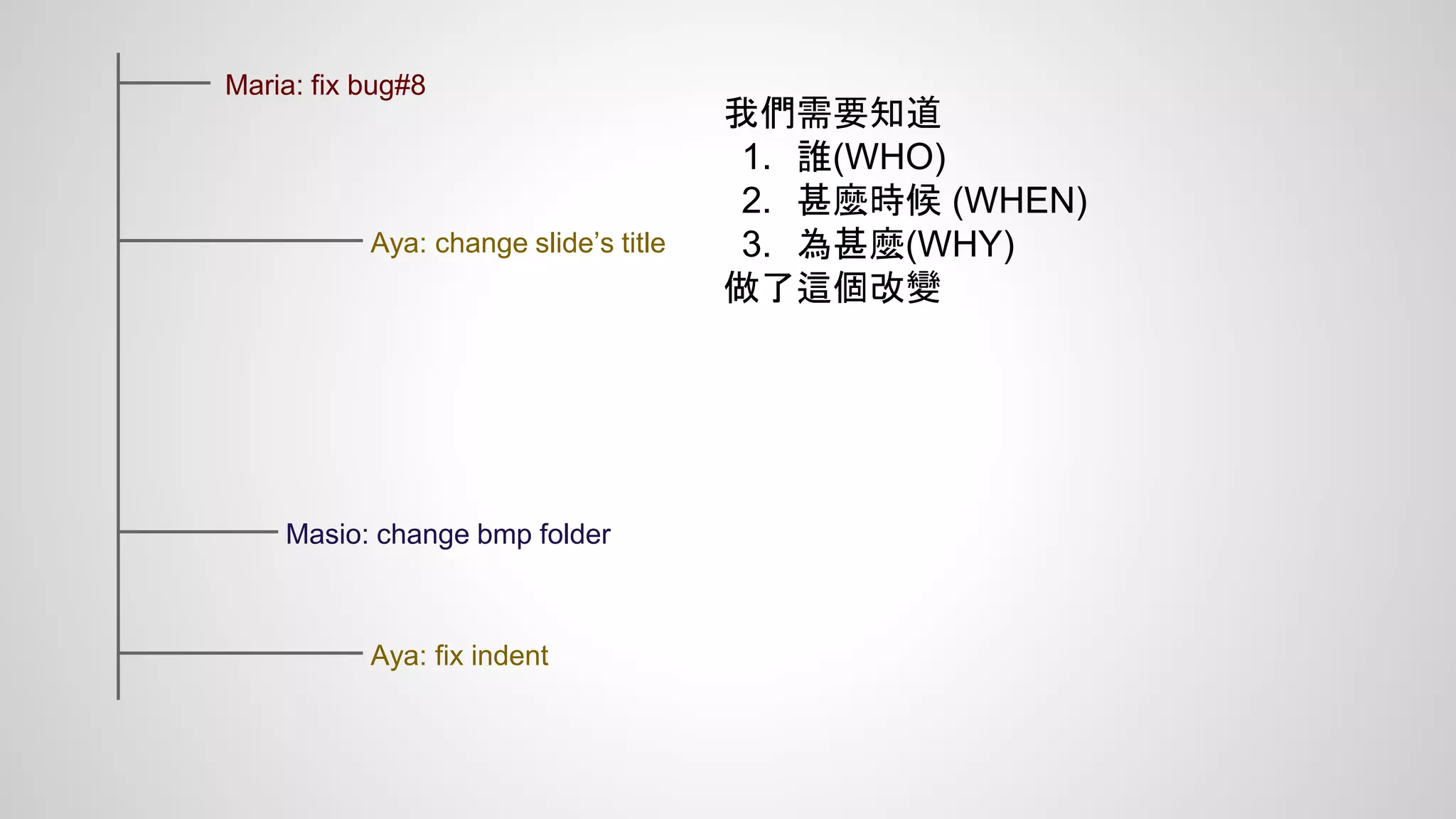 Maria: fix bug#8 
Aya: change slide’s title 
Masio: change bmp folder 
我們需要知道 
1. 誰(WHO) 
2. 甚麼時候(WHEN) 
3. 為甚麼(WHY) 
做了這個改變 
Aya: fix indent 
 