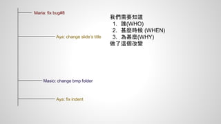 Maria: fix bug#8 
Aya: change slide’s title 
Masio: change bmp folder 
我們需要知道 
1. 誰(WHO) 
2. 甚麼時候(WHEN) 
3. 為甚麼(WHY) 
做了這個改變 
Aya: fix indent 
 