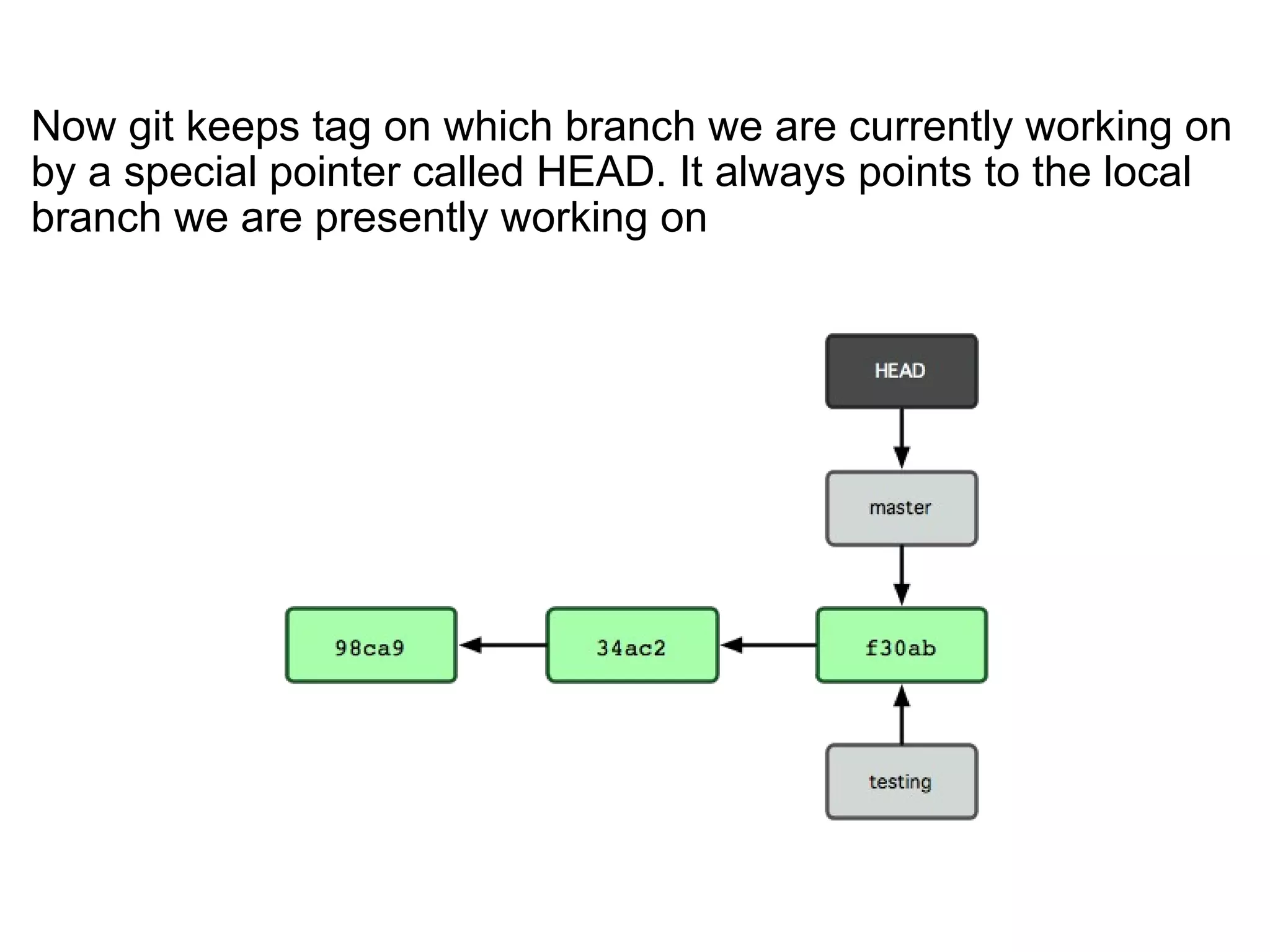 Now git keeps tag on which branch we are currently working on
by a special pointer called HEAD. It always points to the local
branch we are presently working on
 