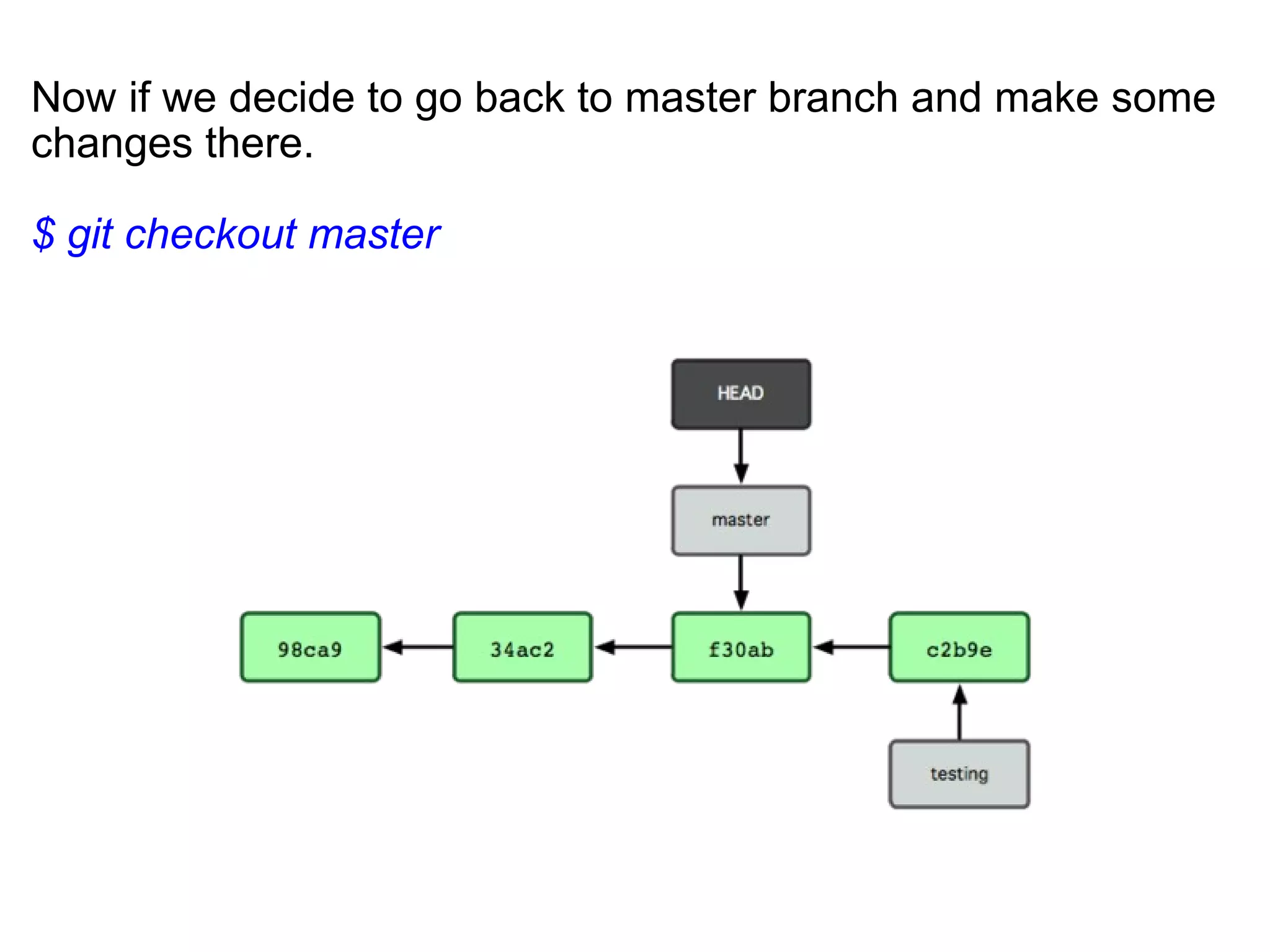Now if we decide to go back to master branch and make some
changes there.

$ git checkout master
 