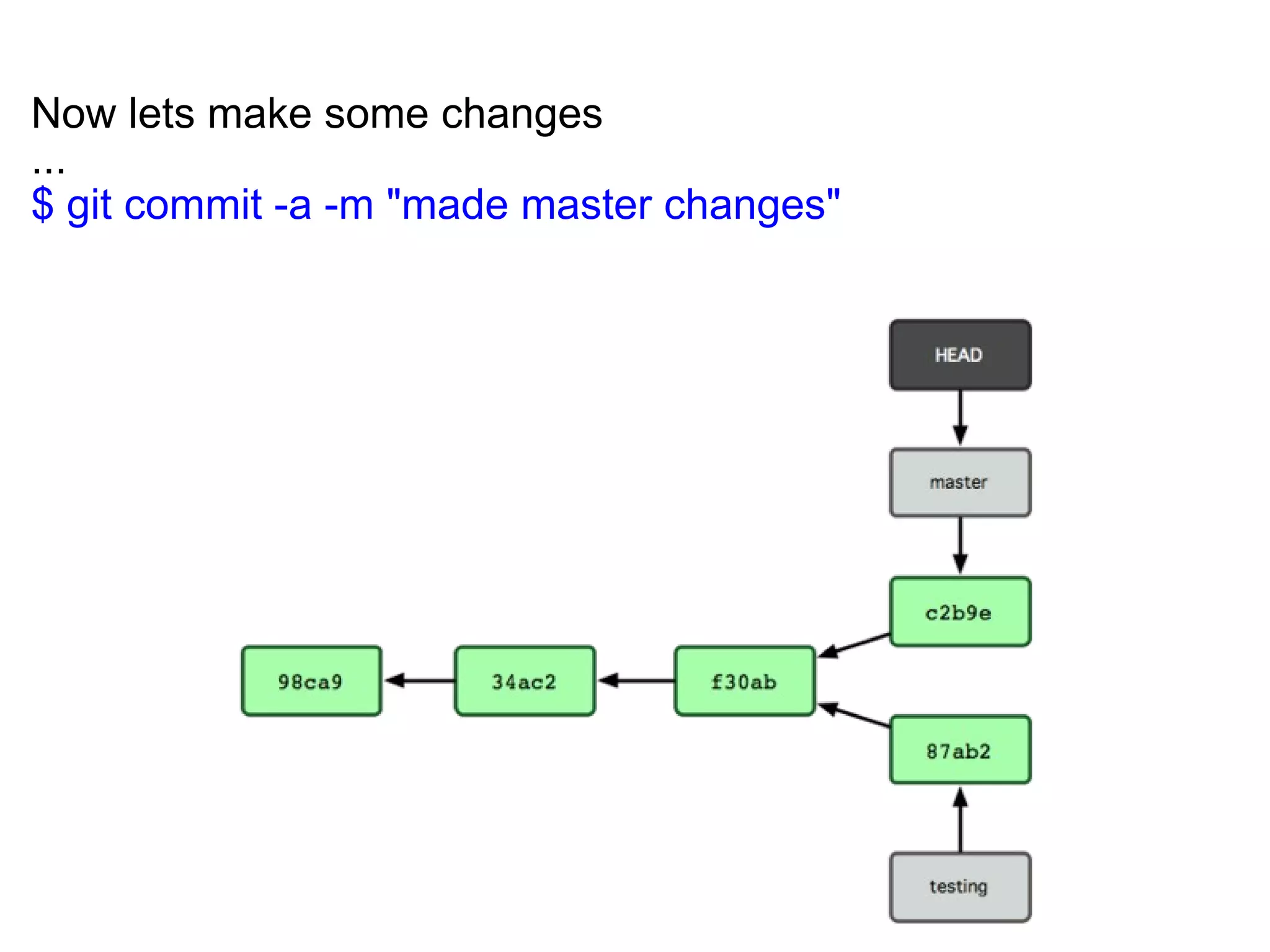 Now lets make some changes
...
$ git commit -a -m "made master changes"
 