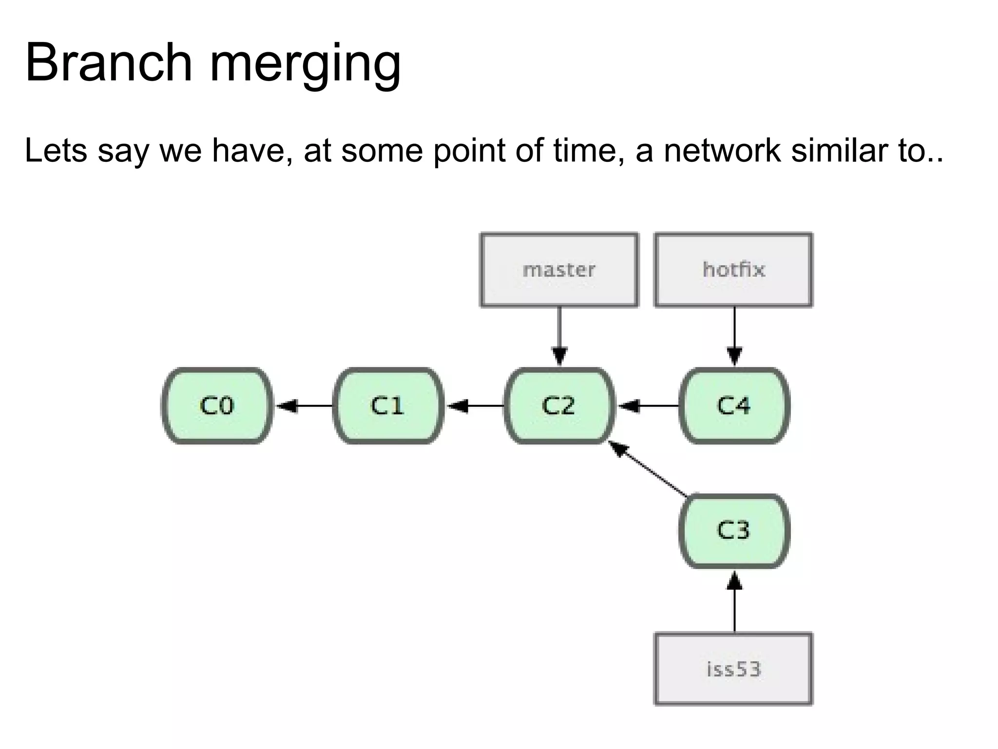 Branch merging
Lets say we have, at some point of time, a network similar to..
 