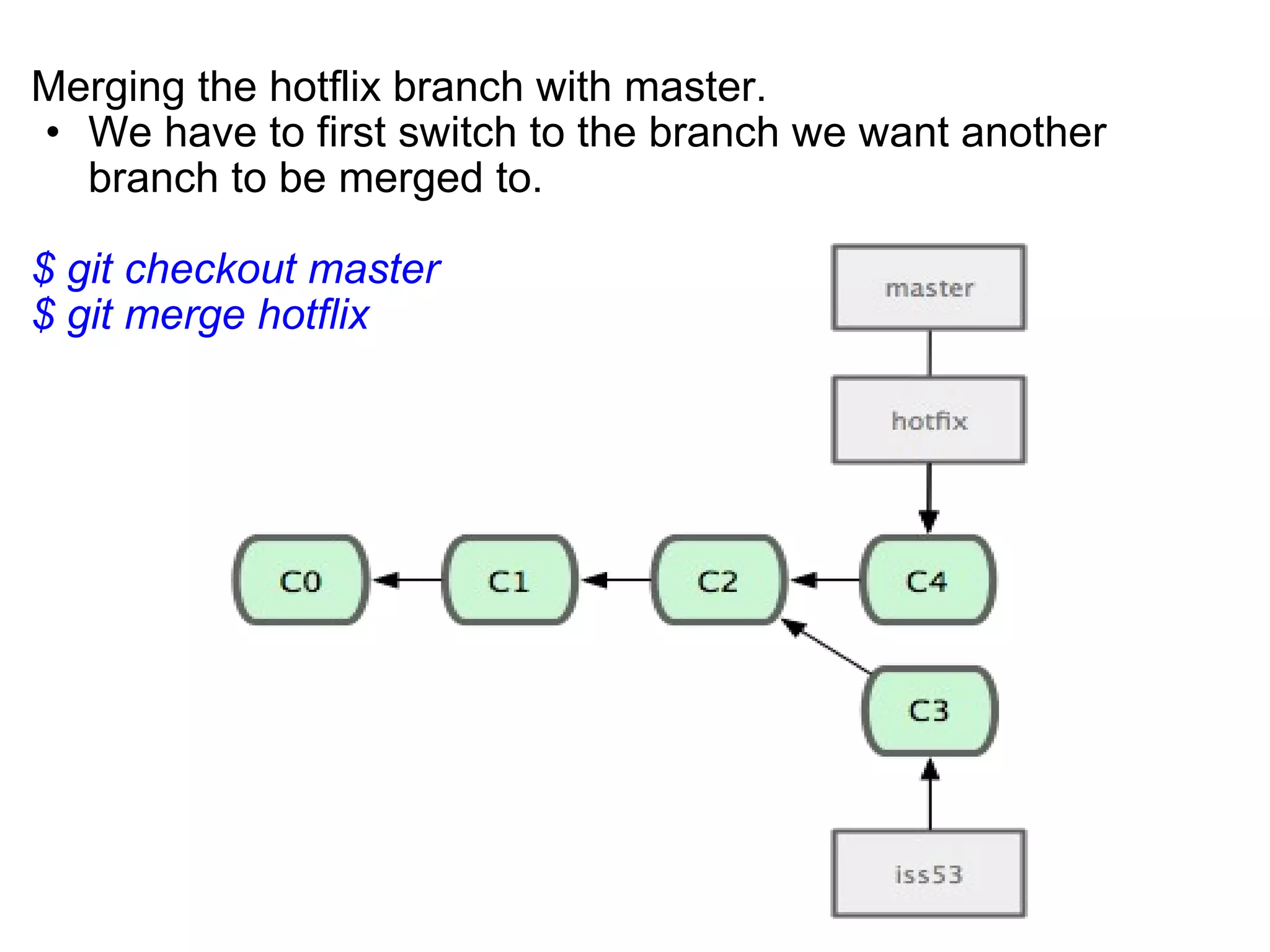 Merging the hotflix branch with master.
• We have to first switch to the branch we want another
  branch to be merged to.

$ git checkout master
$ git merge hotflix
 