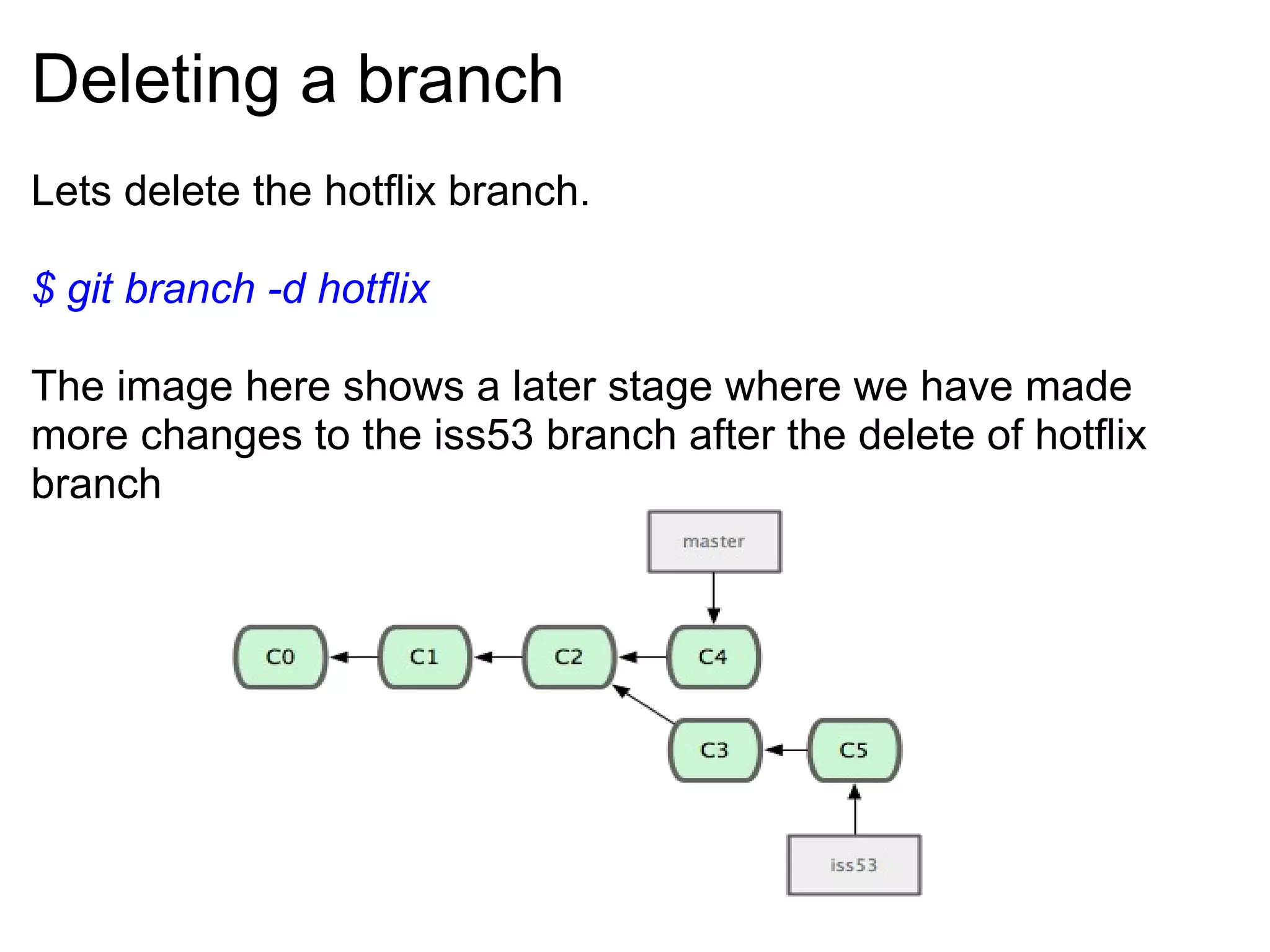 Deleting a branch
Lets delete the hotflix branch.

$ git branch -d hotflix

The image here shows a later stage where we have made
more changes to the iss53 branch after the delete of hotflix
branch
 