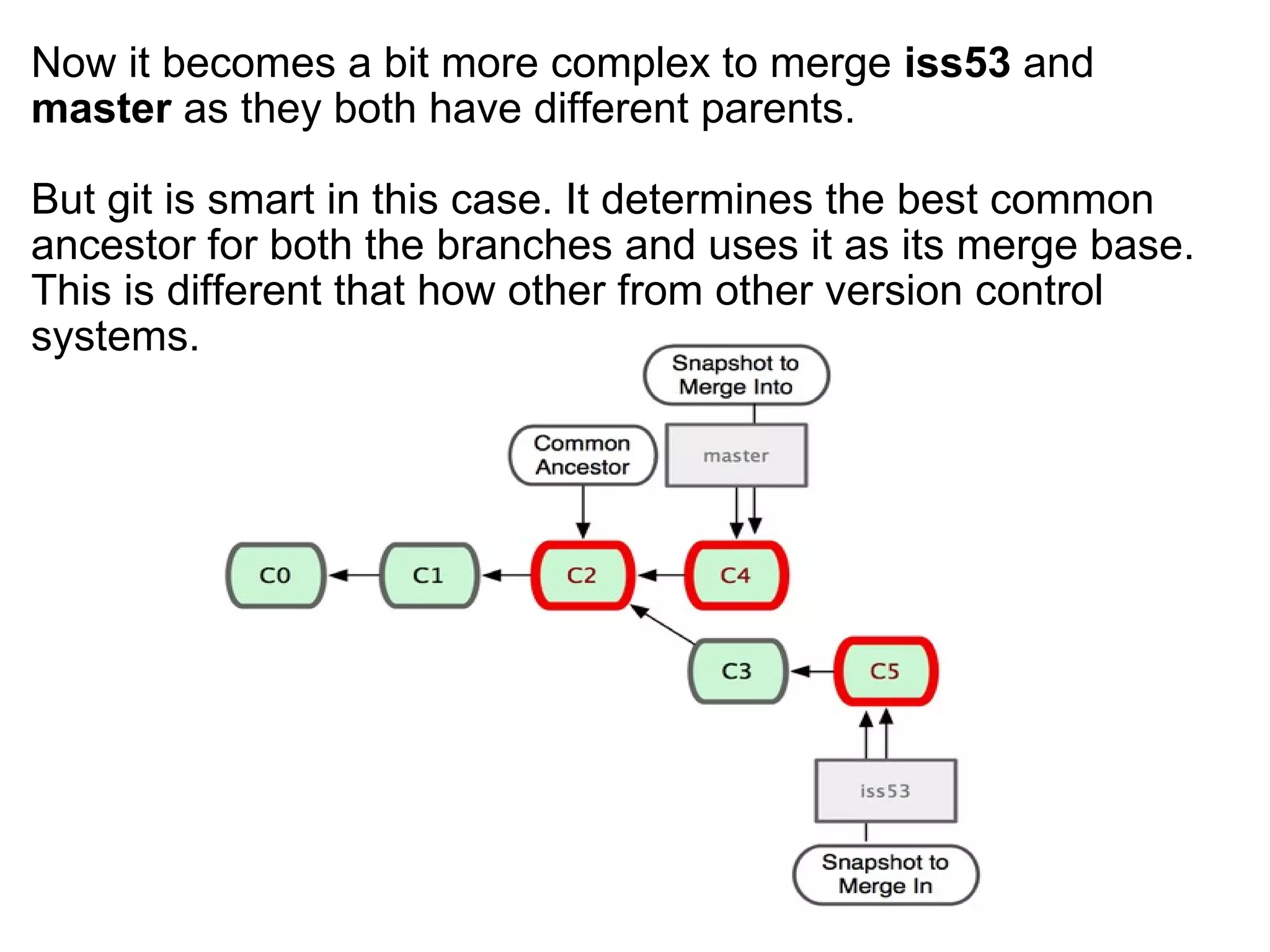 Now it becomes a bit more complex to merge iss53 and
master as they both have different parents.

But git is smart in this case. It determines the best common
ancestor for both the branches and uses it as its merge base.
This is different that how other from other version control
systems.
 