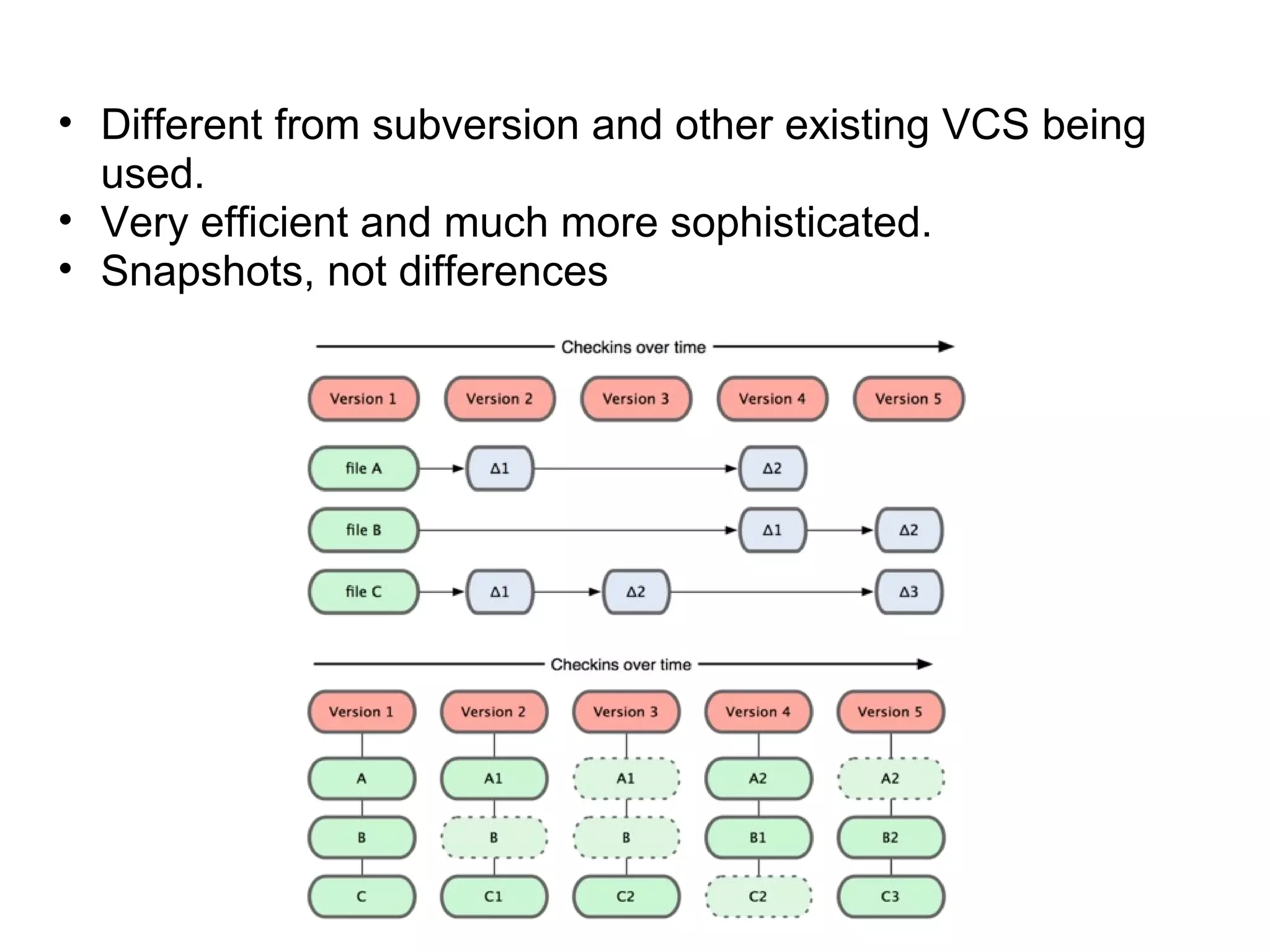 • Different from subversion and other existing VCS being
  used.
• Very efficient and much more sophisticated.
• Snapshots, not differences
 