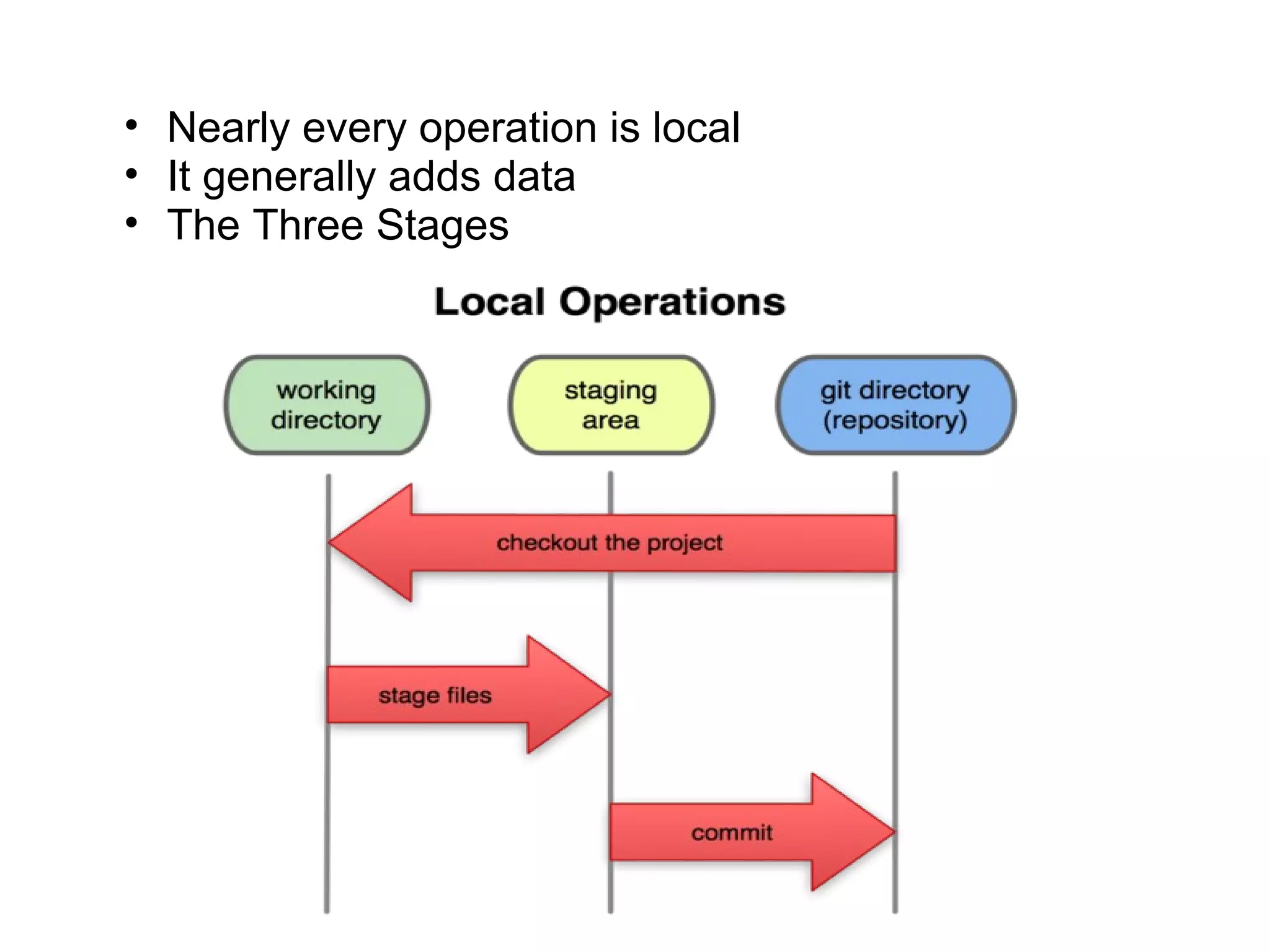 • Nearly every operation is local
• It generally adds data
• The Three Stages
 