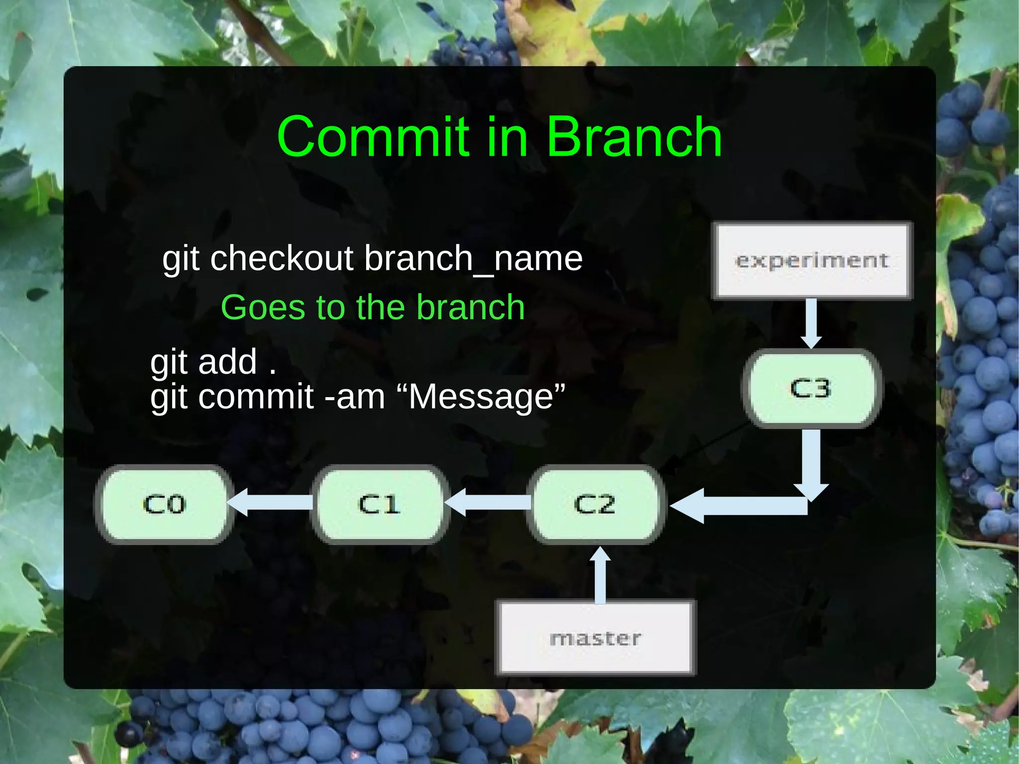 Commit in Branch git checkout branch_name Goes to the branch git add . git commit -am “Message” 