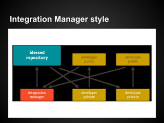 Integration Manager style
 