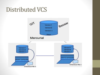 Distributed VCS
 