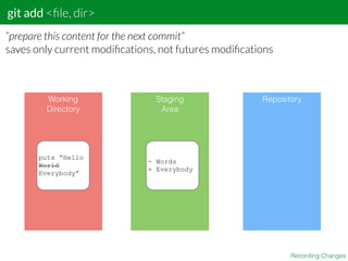 git add <ﬁle, dir>
Recording Changes
“prepare this content for the next commit”
saves only current modiﬁcations, not futures modiﬁcations
Working
Directory
Staging
Area
Repository
puts “Hello
World
Everybody”
- Words
+ Everybody
 