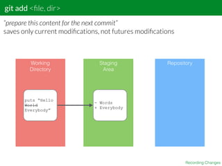 git add <ﬁle, dir>
Recording Changes
“prepare this content for the next commit”
saves only current modiﬁcations, not futures modiﬁcations
Working
Directory
Staging
Area
Repository
puts “Hello
World
Everybody”
- Words
+ Everybody
 