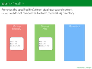 git rm <ﬁle, dir>
Recording Changes
Removes the speciﬁed ﬁle(s) from staging area and current
--cached do not remove the ﬁle from the working directory
Working
Directory
Staging
Area
Repository
foo.rb
bar.rb
foobar.rb
foo.rb
bar.rb
foobar.rb
 