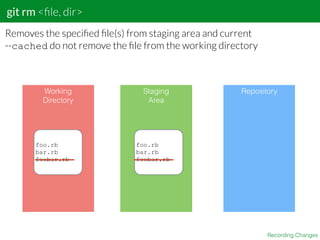 git rm <ﬁle, dir>
Recording Changes
Removes the speciﬁed ﬁle(s) from staging area and current
--cached do not remove the ﬁle from the working directory
Working
Directory
Staging
Area
Repository
foo.rb
bar.rb
foobar.rb
foo.rb
bar.rb
foobar.rb
 