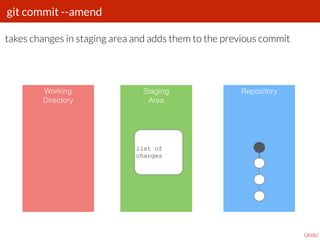 git commit --amend
Undo
takes changes in staging area and adds them to the previous commit
Working
Directory
Staging
Area
Repository
list of
changes
 