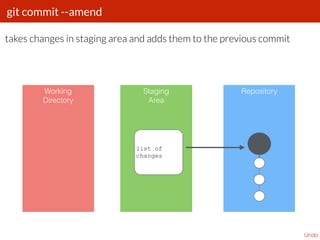 git commit --amend
Undo
takes changes in staging area and adds them to the previous commit
Working
Directory
Staging
Area
Repository
list of
changes
 