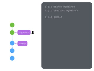 master
mybranch
$ git branch mybranch
$ git checkout mybranch
$ git commit
 