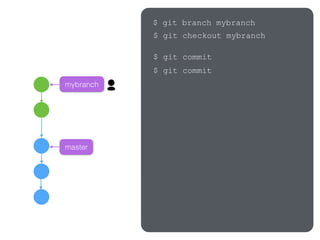 master
mybranch
$ git branch mybranch
$ git checkout mybranch
$ git commit
$ git commit
 