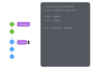 master
mybranch
$ git branch mybranch
$ git checkout mybranch
$ git commit
$ git commit
$ git checkout master
 