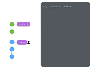 master
mybranch
$ git checkout master
 
