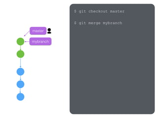 mybranch
master
$ git checkout master
$ git merge mybranch
 
