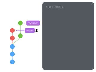 mybranch
master
$ git commit
 