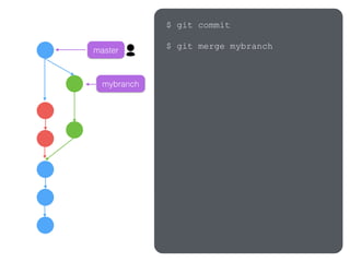 mybranch
$ git commit
master
$ git merge mybranch
 