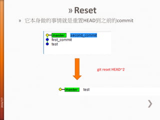 »Reset
» 它本身做的事情就是重置HEAD到之前的commit
git reset HEAD~2
2016/7/7
 
