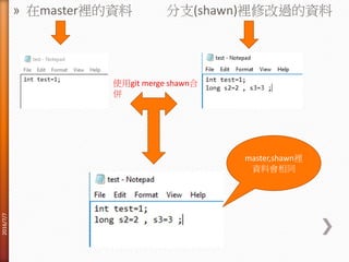 » 在master裡的資料 分支(shawn)裡修改過的資料
使用git merge shawn合
併
master,shawn裡
資料會相同
2016/7/7
 