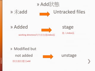 » Add狀態
» 未add Untracked files
» Added stage
» Modified but
not added unstage
進入Index區
working directory的內容加進index區
修改過但還沒add
2016/7/7
 