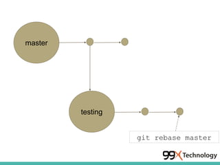 Git basics to advance with diagrams | PPTX