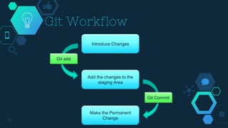 Git Workflow
13
Introduce Changes
Add the changes to the
staging Area
Make the Permanent
Change
Git add
Git Commit
 