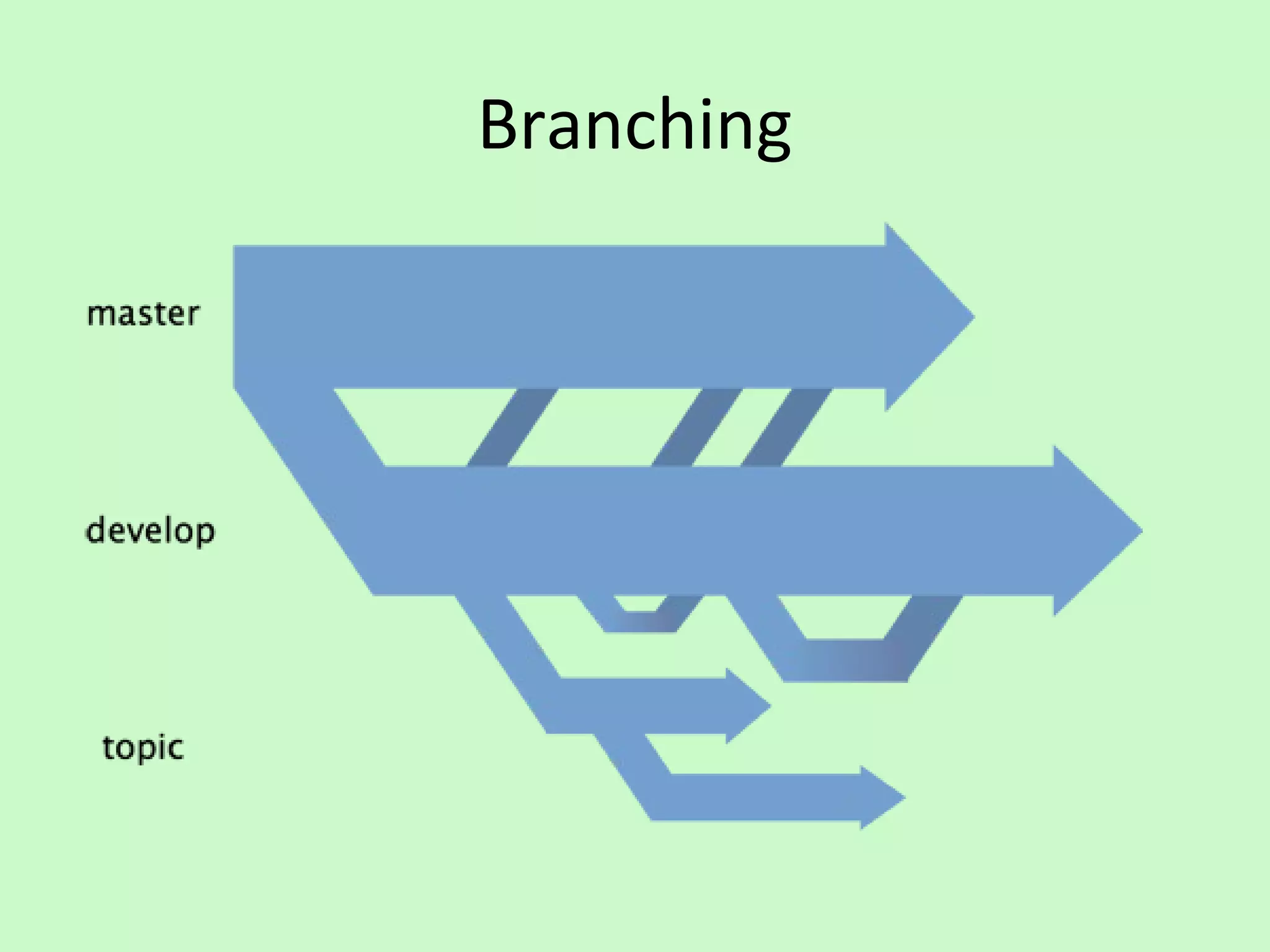 Branching
 