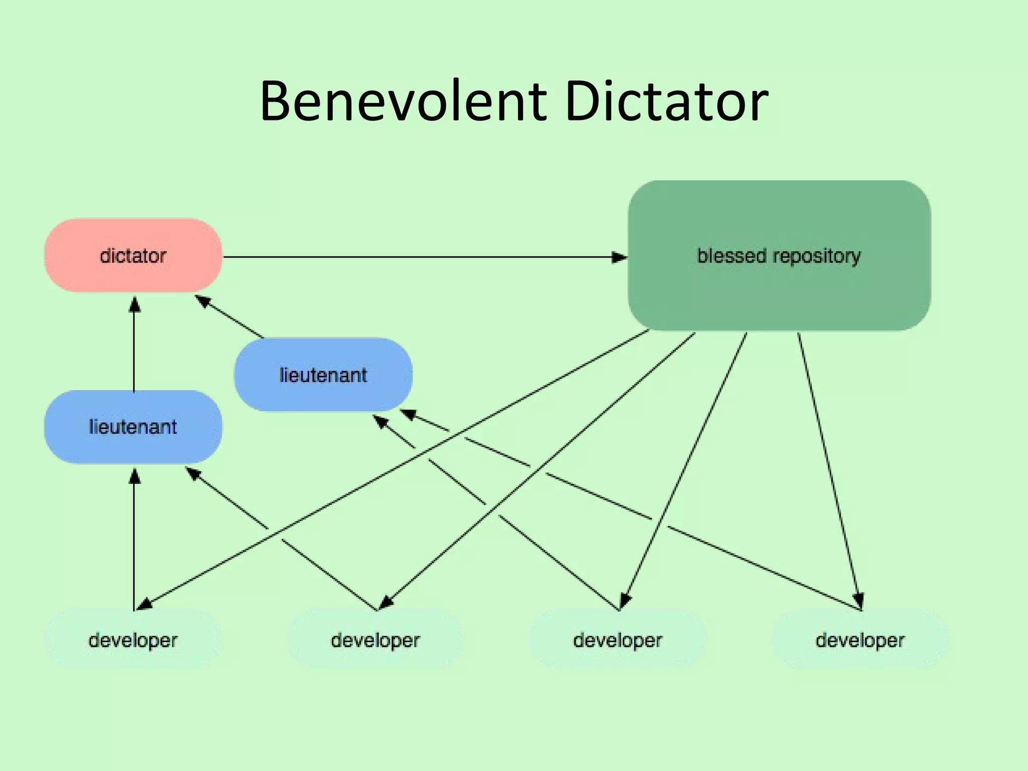 Benevolent Dictator
 