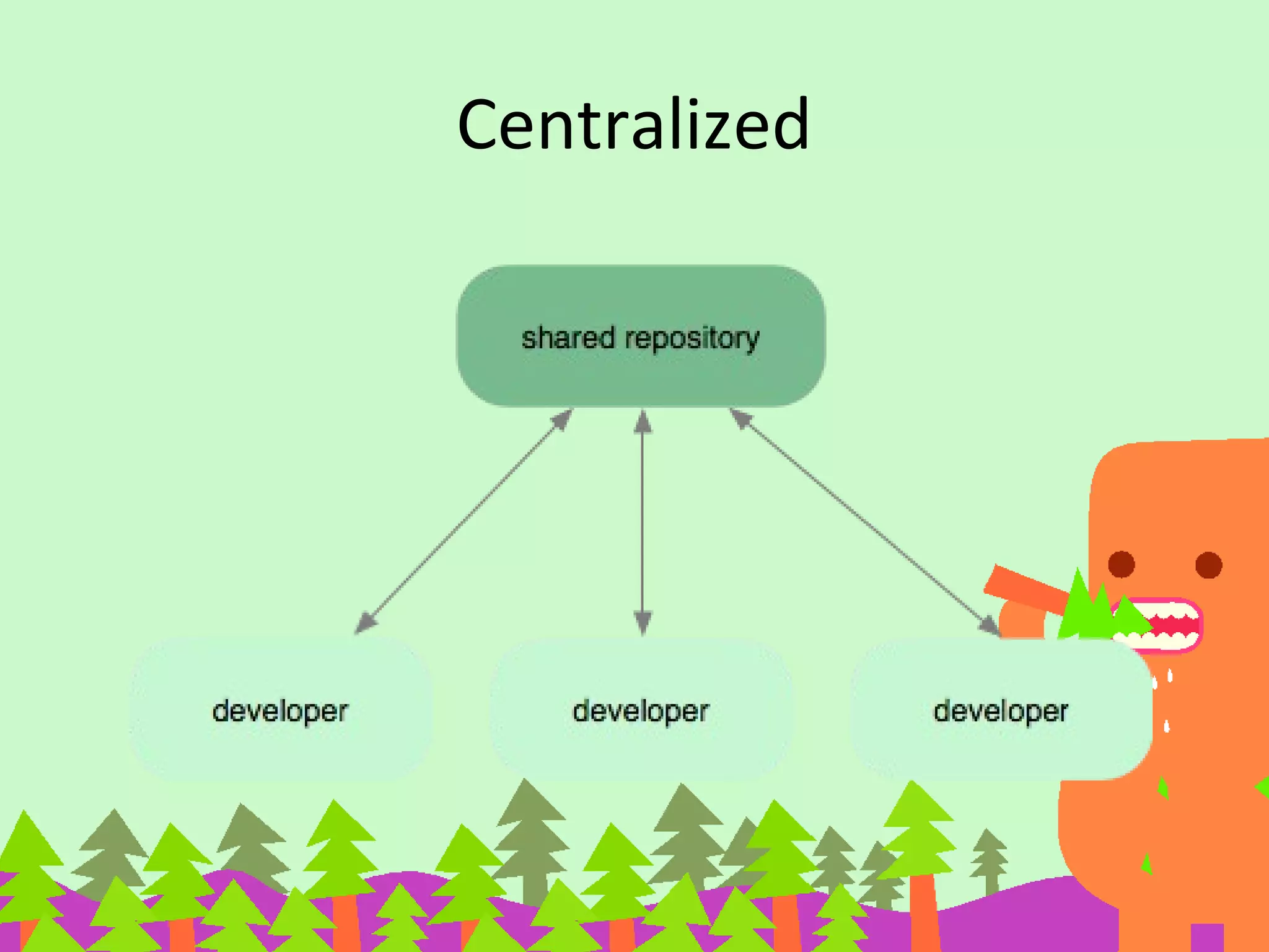 Centralized
 