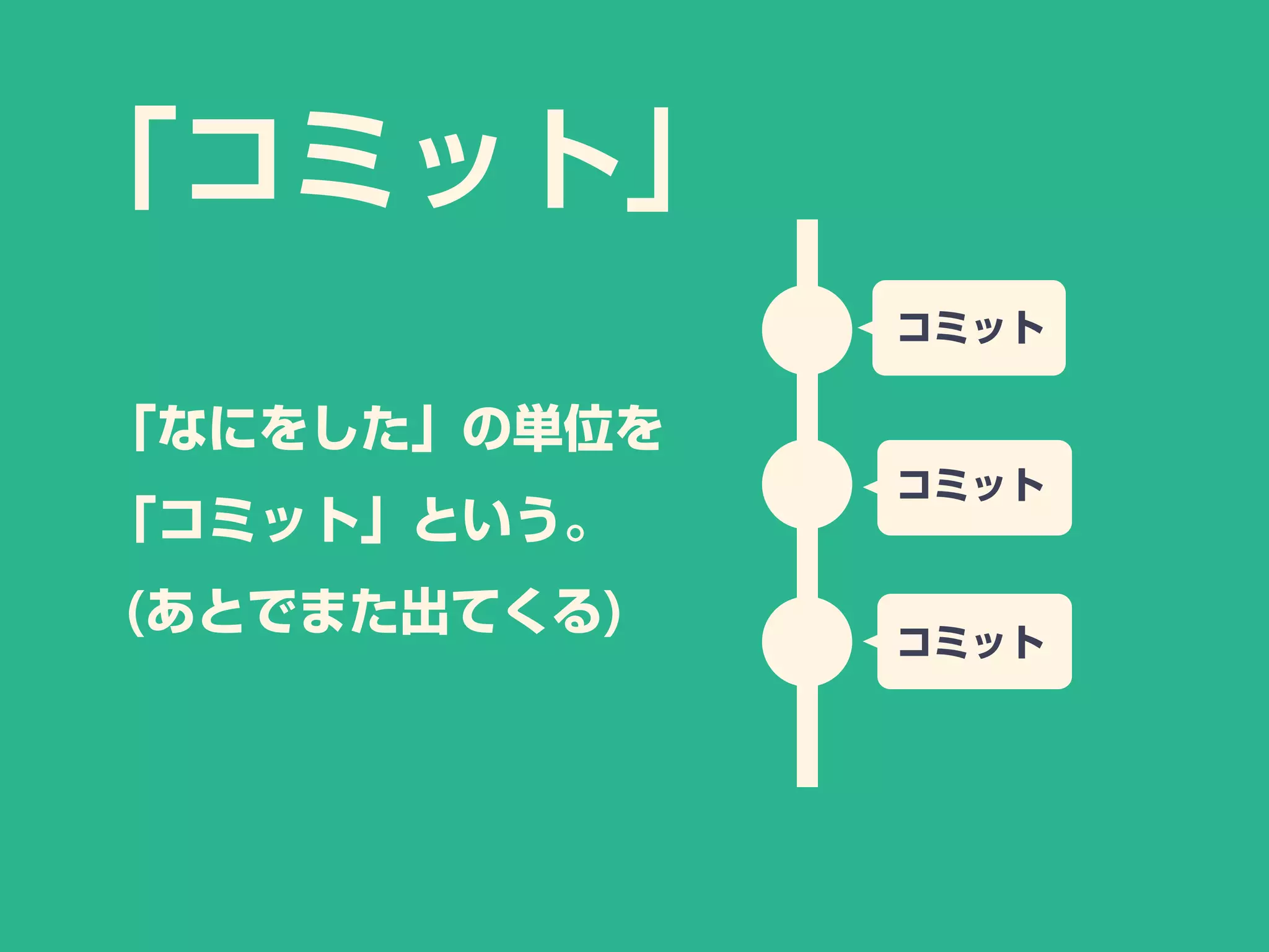 「コミット」
「なにをした」の単位を
「コミット」という。
(あとでまた出てくる)
コミット
コミット
コミット
 